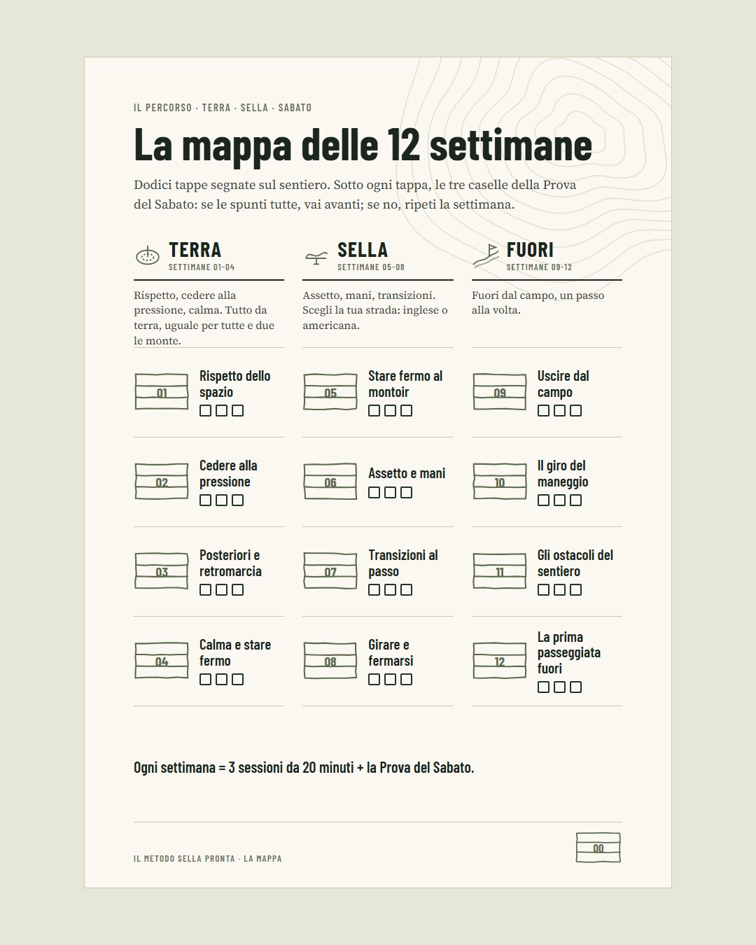 Sella Pronta · 2